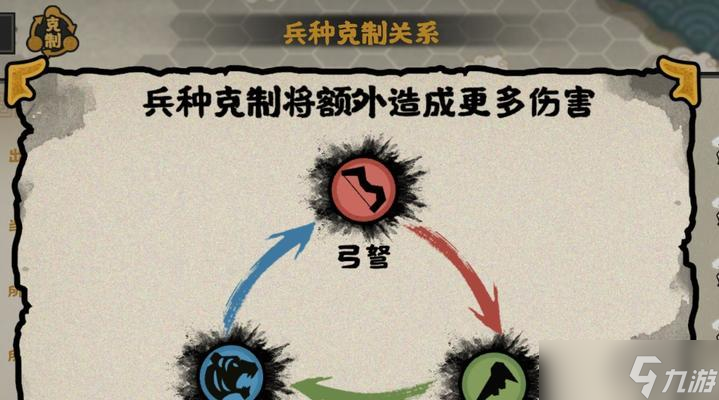 《無悔入華夏》游戲各諸侯國最強(qiáng)兵種詳解 探究游戲中各個(gè)諸侯國的最強(qiáng)兵種