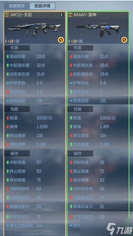 未来纪元，天眼复刻，CF手游全民福利AK12-天启武器评测