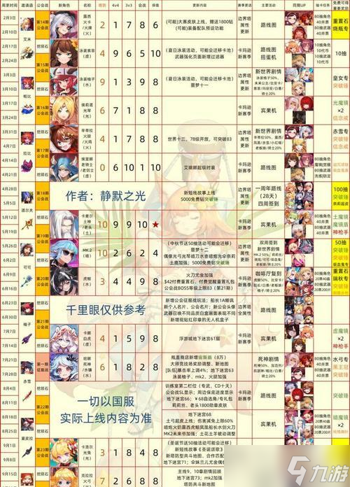 《坎公骑冠剑鲁》角色介绍及鲁值分析