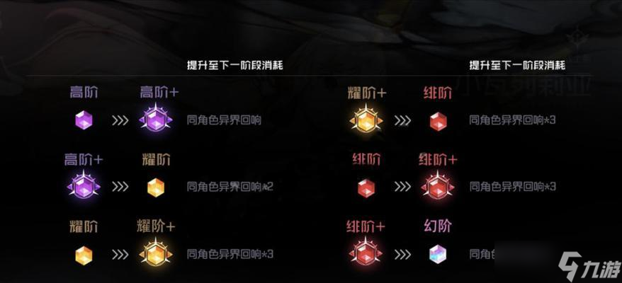 黑潮之上新区战力提升攻略（详解新区开荒技巧）