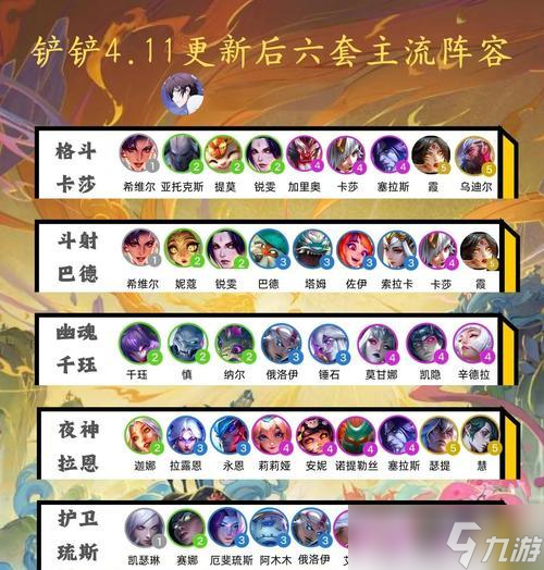 《刀塔傳奇》預(yù)言之池五大關(guān)卡平民陣容（一步步提高勝率）