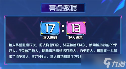谁能突围晋级？2025狼人杀英雄联赛淘汰赛第二轮即将开战