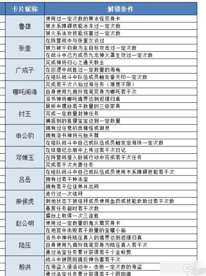 問(wèn)道手游中封印石的交換方法是什么 