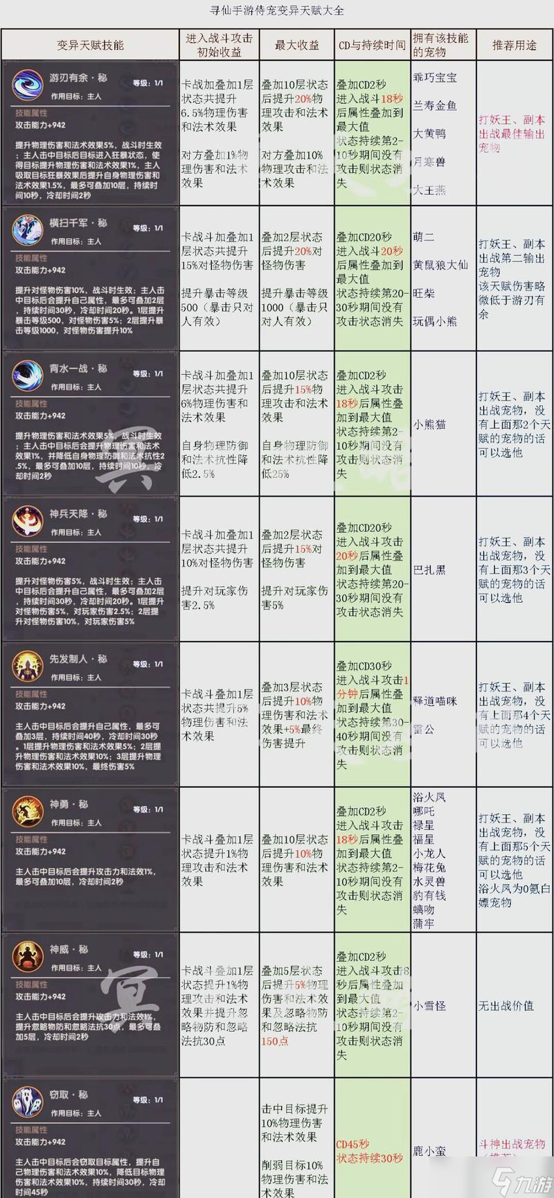 寻仙手游捕捉宠物的方法是什么？如何提高捕捉成功率？