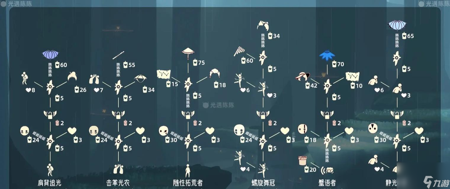 《光遇2月25日复刻先祖在哪里攻略》 探索先祖的奥秘 