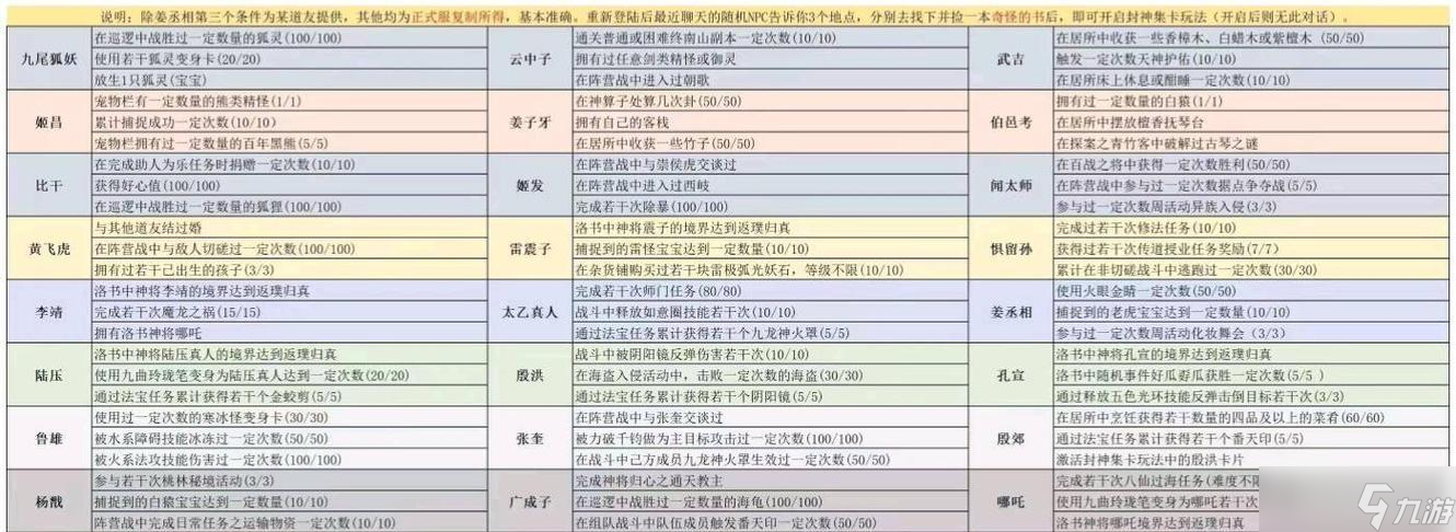问道上古密藏挑战攻略是什么？挑战成功后有何奖励？