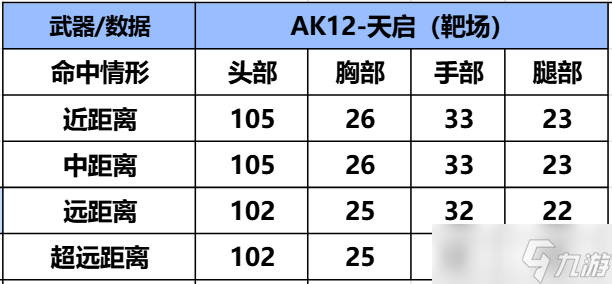 未来纪元，天眼复刻，CF手游全民福利AK12-天启武器评测
