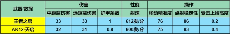 穿越火线枪战王者之启天神下凡，全网评测一文解析！