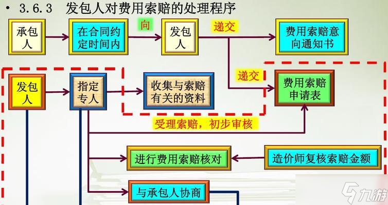 力士打造装备的流程是什么？有哪些技巧？