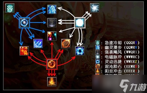 dota2怎么放技能