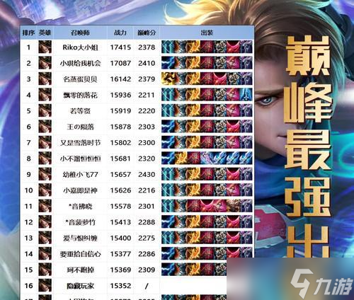 國(guó)服第一馬克波羅，出裝大揭秘 神仙般的輸出 