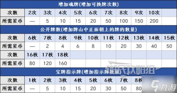 《雀魂》青云之志勇喵小队玩法及规则介绍 青云之志怎么玩