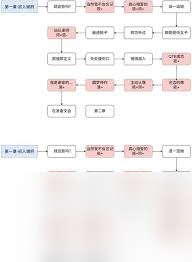 完蛋我被美女包围了2第一章怎么通关