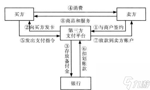 問道巨斧碎片的交易流程是怎樣的？