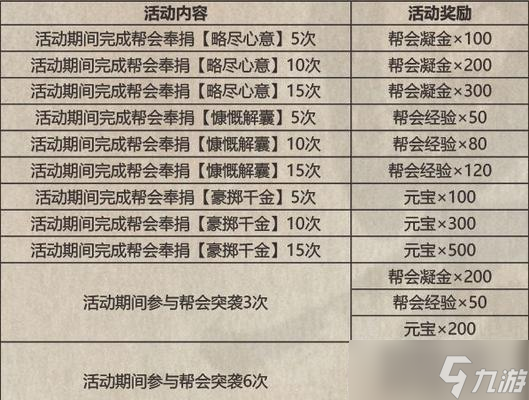 《以影之刃3》木沉支线攻略（选择奖励详解）