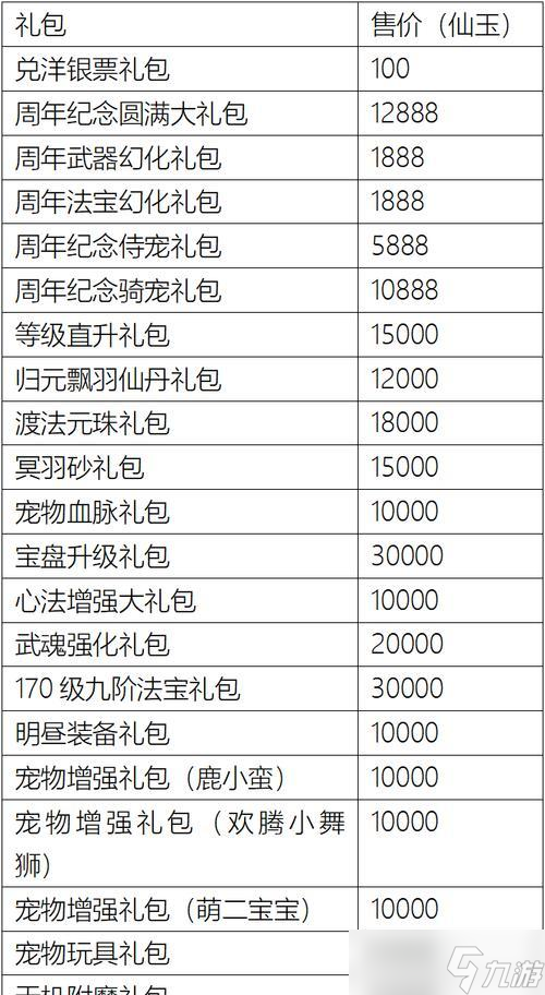 尋仙快速賺取銀票的方法是什么 怎么高效賺銀票