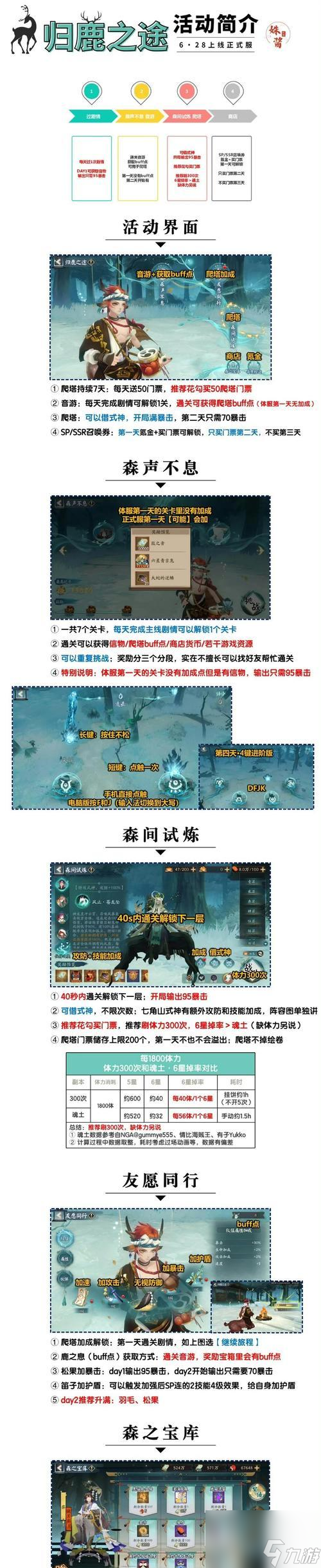 絕地求生小鹿夏天玩法指南是什么