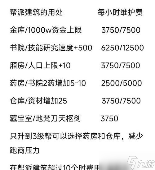 《梦幻西游》游戏帮战奖励一览（探究帮战奖励种类）