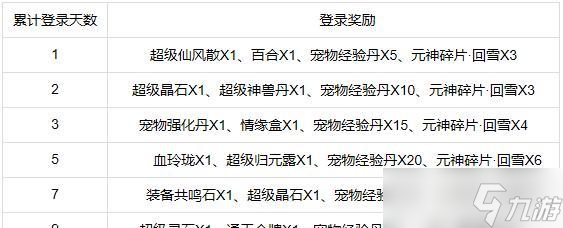 问道手游取消购买道具的方法是什么？