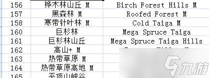 探秘《我的世界》中的沼泽群系（了解沼泽群系的地形）
