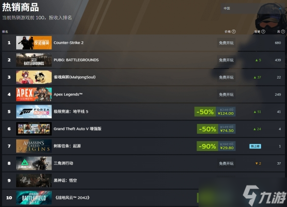 《刺客信条：起源》新史低促销中！一折后仅需29元