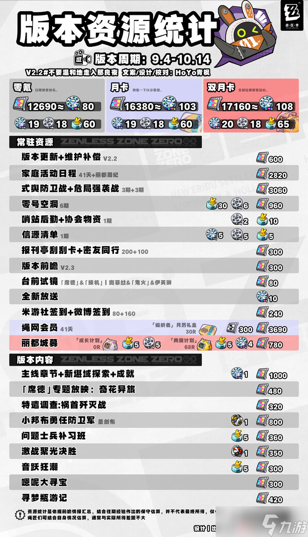 绝区零2.2版本菲林资源有多少