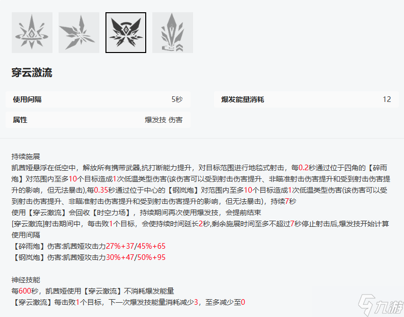 尘白禁区凯茜娅-狂诗攻略
