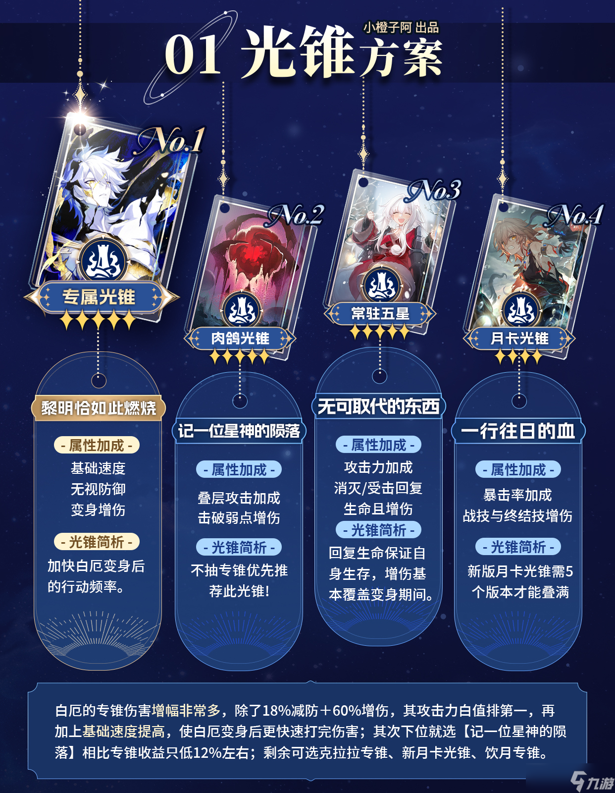 崩坏：星穹铁道【V3.4攻略】角色攻略 白厄 机制/养成/就业解析