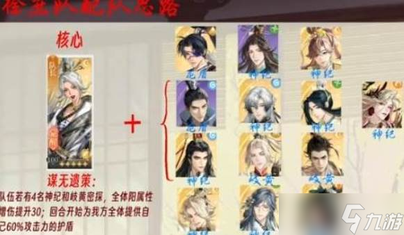 《如鸢》徐庶队阵容搭配