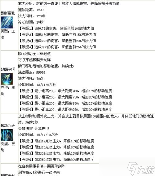 《以梦三国》英雄角色系统详解（探秘游戏中角色的属性）