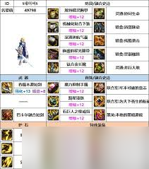 DNF17周年庆黑暗武士毕业装备怎么搭配