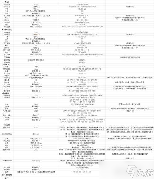《鬼泣5》手法大解密（攻略连招）