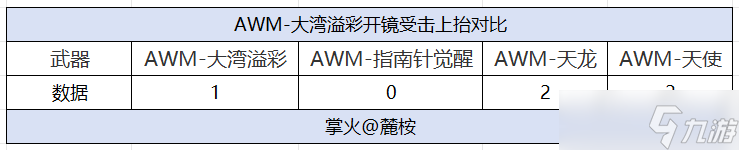 大湾溢彩福利登场，穿越火线枪战王者免费狙击枪也很强！
