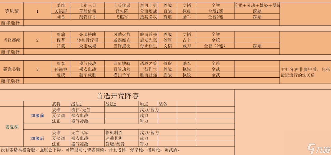 三国志战略版平民四队共存怎么玩