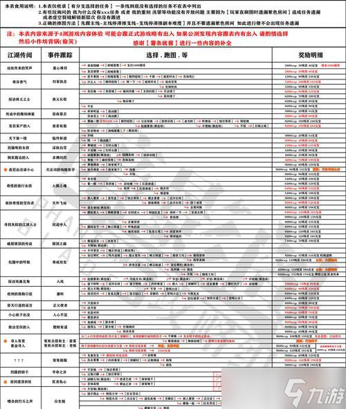 《以影之刃3》木沉支线攻略 选择奖励详解