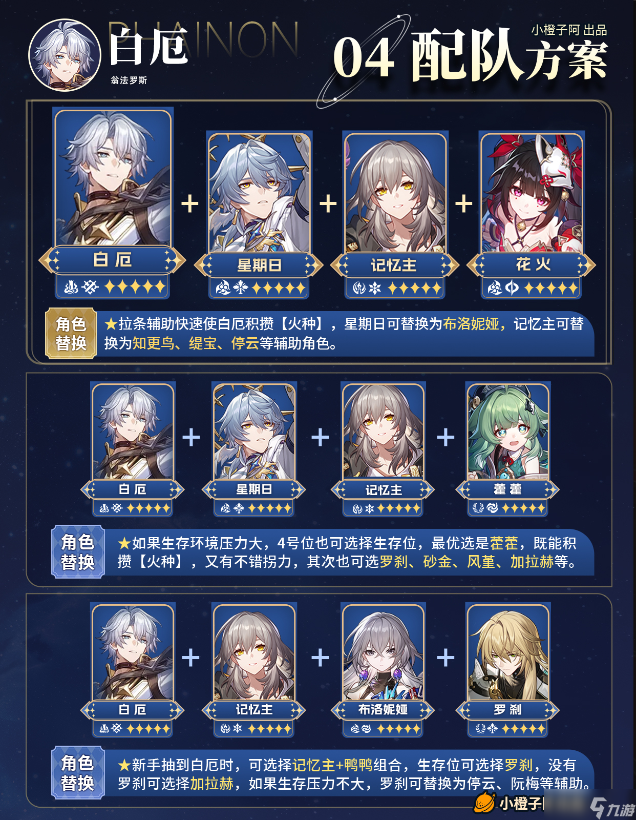 崩坏：星穹铁道【V3.4攻略】角色攻略 白厄 机制/养成/就业解析