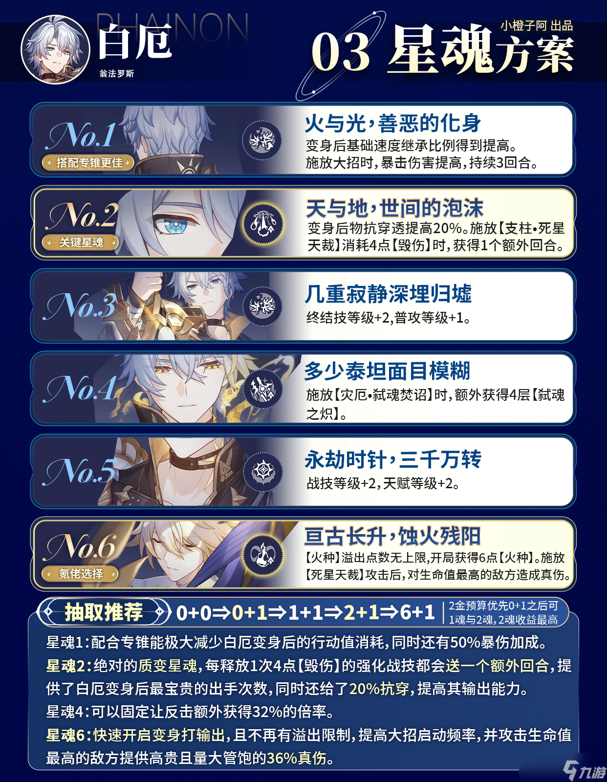 崩坏：星穹铁道【V3.4攻略】角色攻略 白厄 机制/养成/就业解析