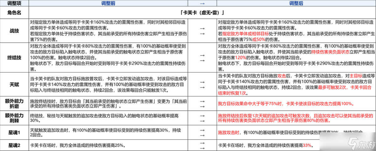 崩坏：星穹铁道【V3.3攻略】3.4前瞻总结｜新角色机制解析，卡池活动分析