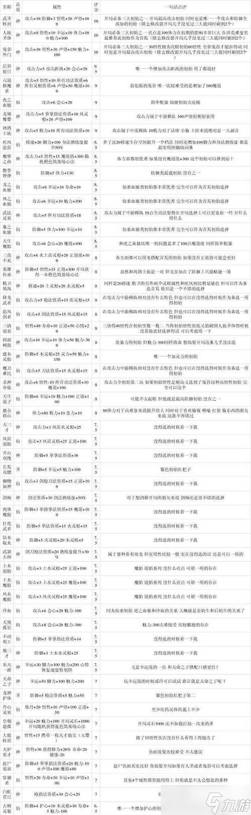 八荒精英怪战斗策略是什么？