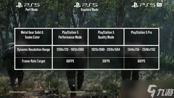 《合金装备3重制版》优化糟糕：PS5 Pro都难稳60FPS！
