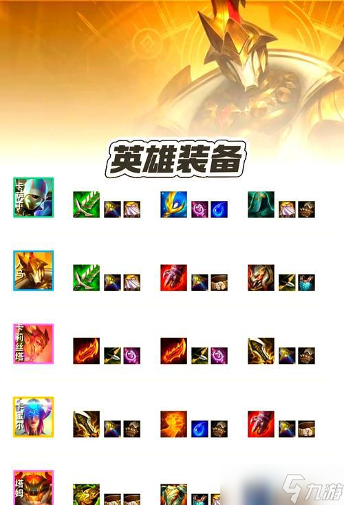 玩转LOL云顶之弈-帝国剑士恶魔阵容（打造强力阵容）