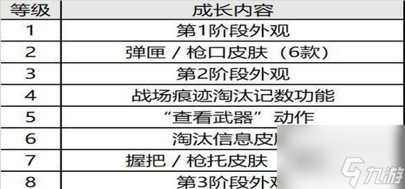 绝地求生中如何学习复活队友的技巧？