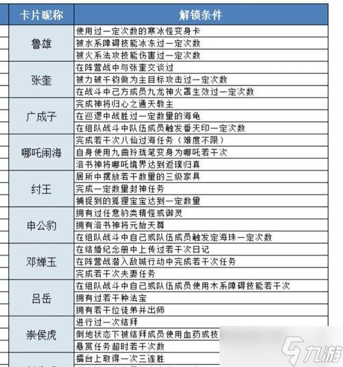 问道等级上限提升的方法有哪些？如何快速提升？