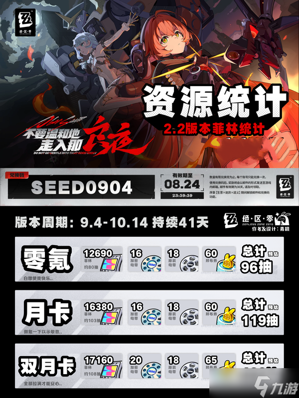 絕區(qū)零2.2版本菲林資源有多少