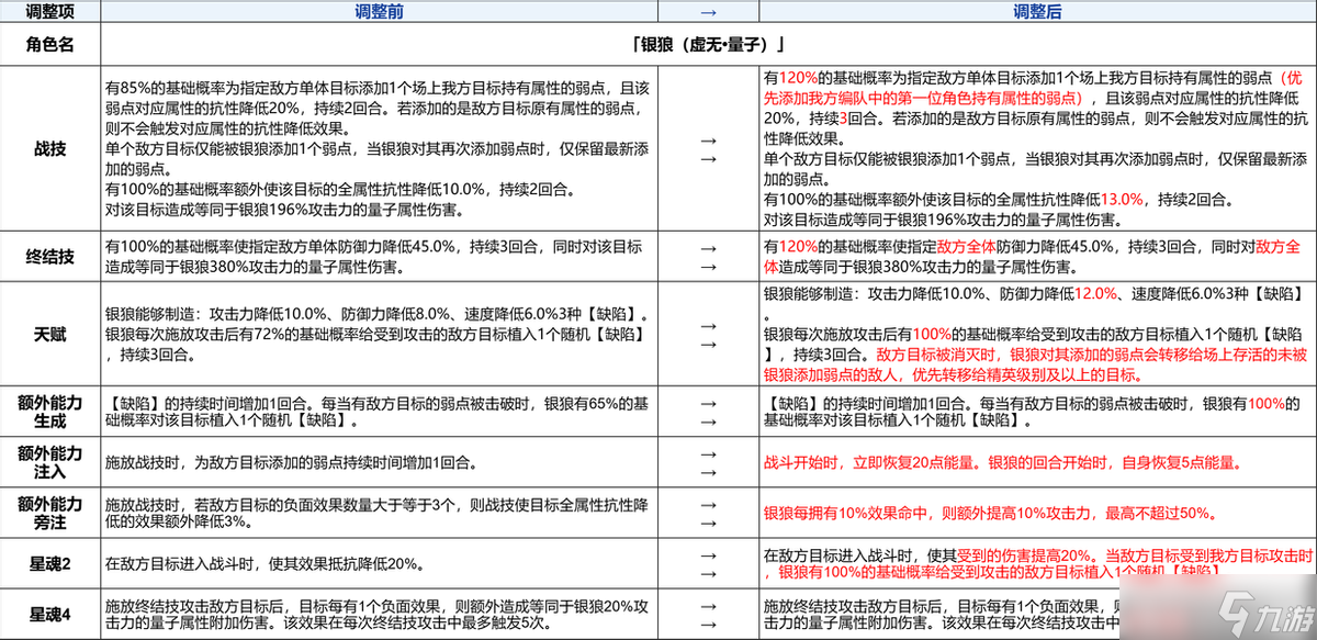 崩坏：星穹铁道【V3.3攻略】3.4前瞻总结｜新角色机制解析，卡池活动分析