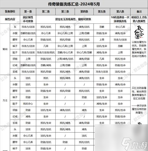 尋仙令購買時怎么選擇最劃算的物品