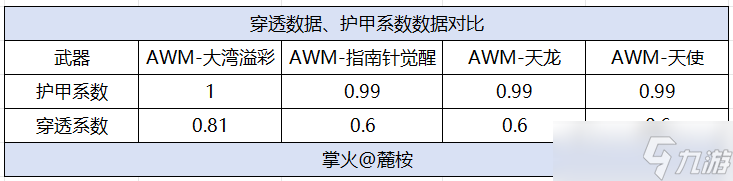 大湾溢彩福利登场，穿越火线枪战王者免费狙击枪也很强！