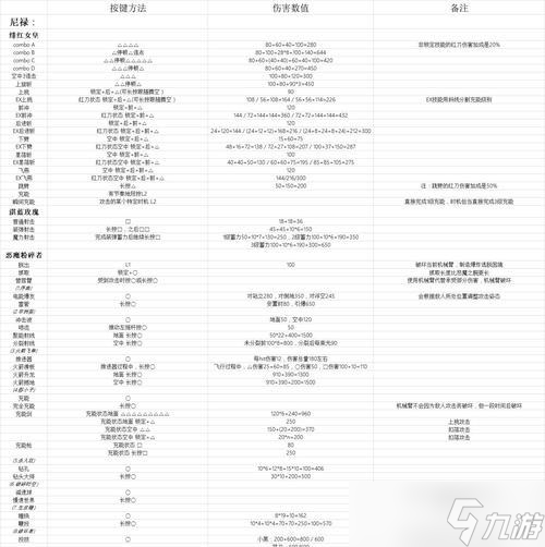 《鬼泣5》手法大解密（攻略连招）