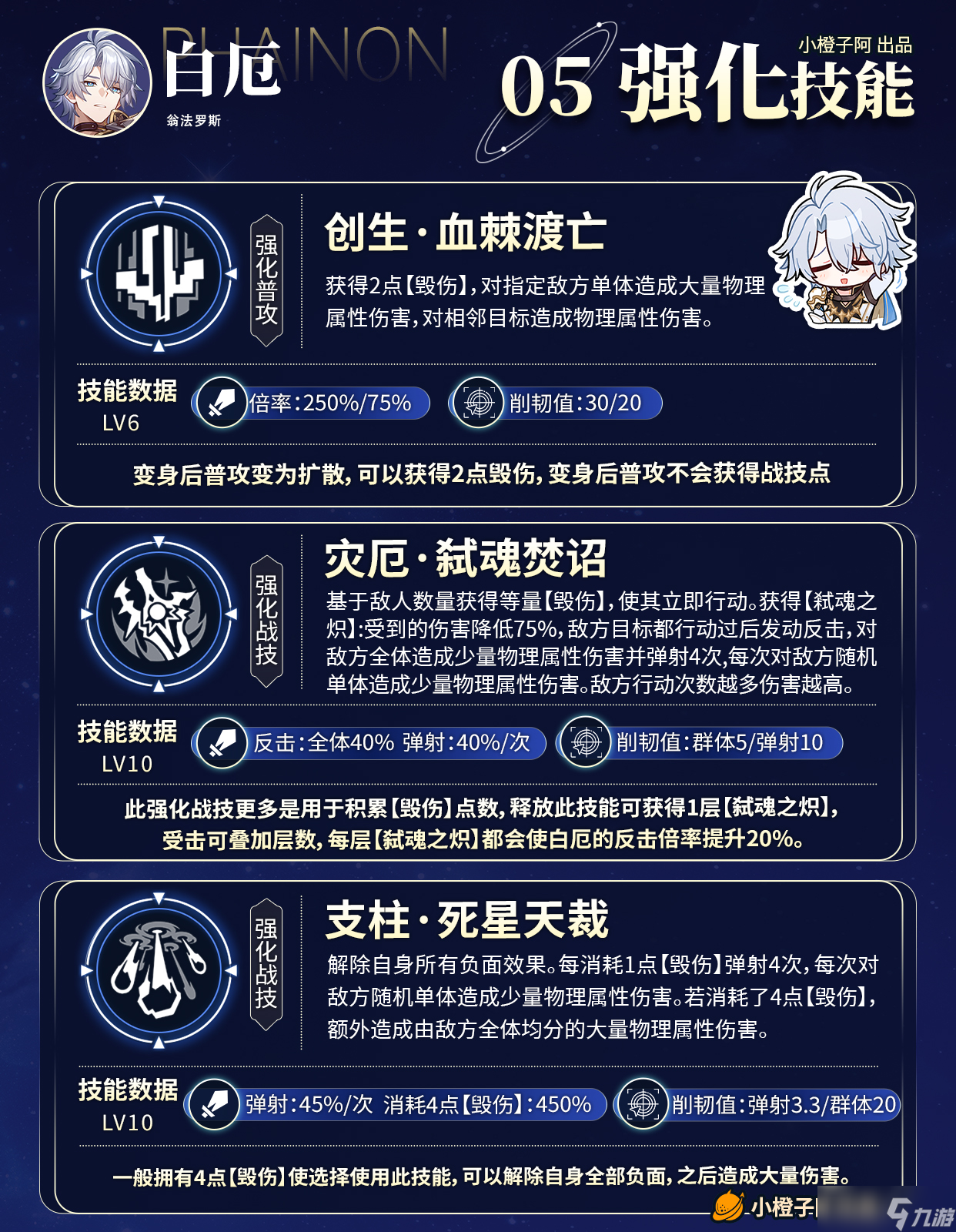 崩坏：星穹铁道【V3.4攻略】角色攻略 白厄 机制/养成/就业解析