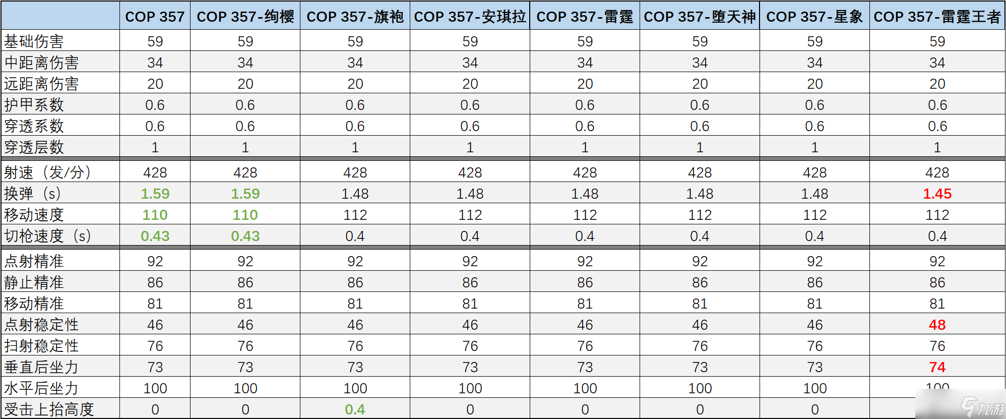 CF手游COP 357系列武器对比盘点，哪款“小钢炮”最称手？